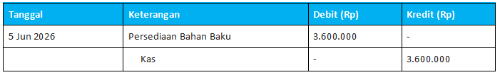 Contoh Jurnal Koreksi: Kesalahan Nominal