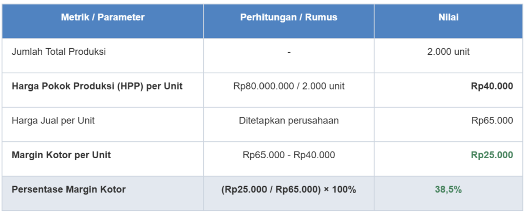 Contoh Perhitungan Akuntansi Perusahaan Manufaktur