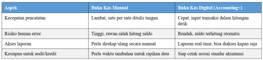 Buku Kas Masuk dan Keluar