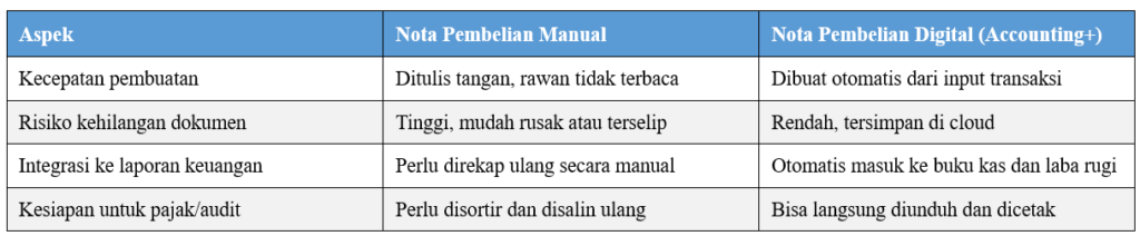 Komponen Wajib dalam Nota Pembelian