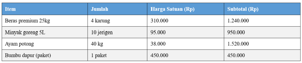 Contoh Nota Pembelian