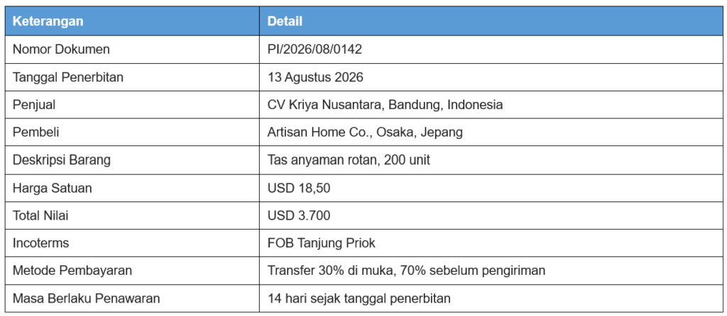Contoh Proforma Invoice UMKM