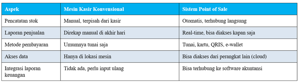 Sistem Point of Sale vs Mesin Kasir
