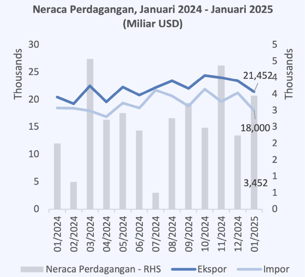 Contoh Neraca Perdagangan