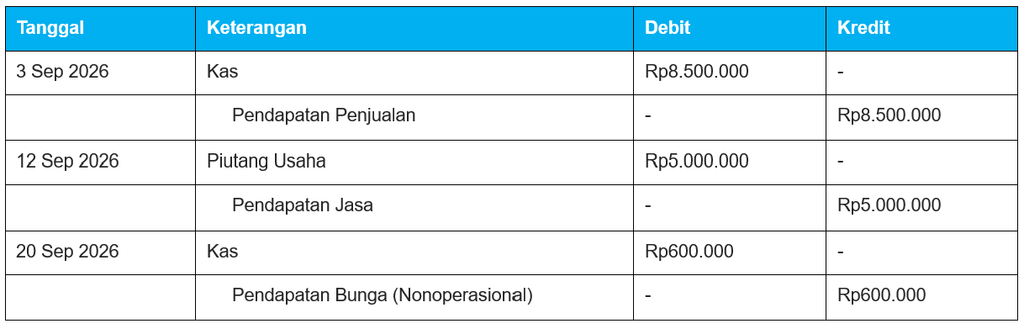 Contoh Jurnal Pendapatan