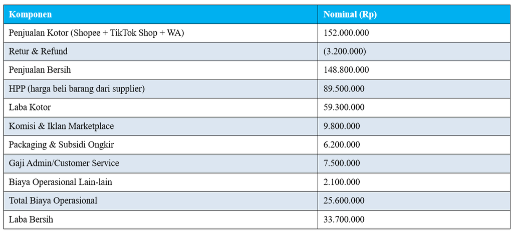 Contoh Pembukuan Reseller