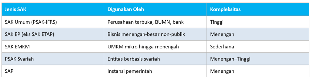 Jenis-Jenis PSAK yang Berlaku di Indonesia