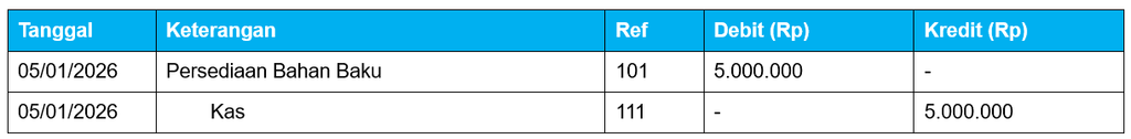 Contoh Format Jurnal Umum