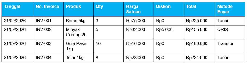 Contoh Laporan Penjualan Harian